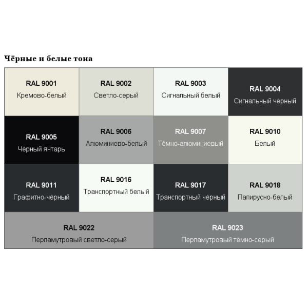 Плінтус накладний 100 мм  чорний з покриттям RAL 9005